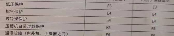 德阳空调电话在哪里找